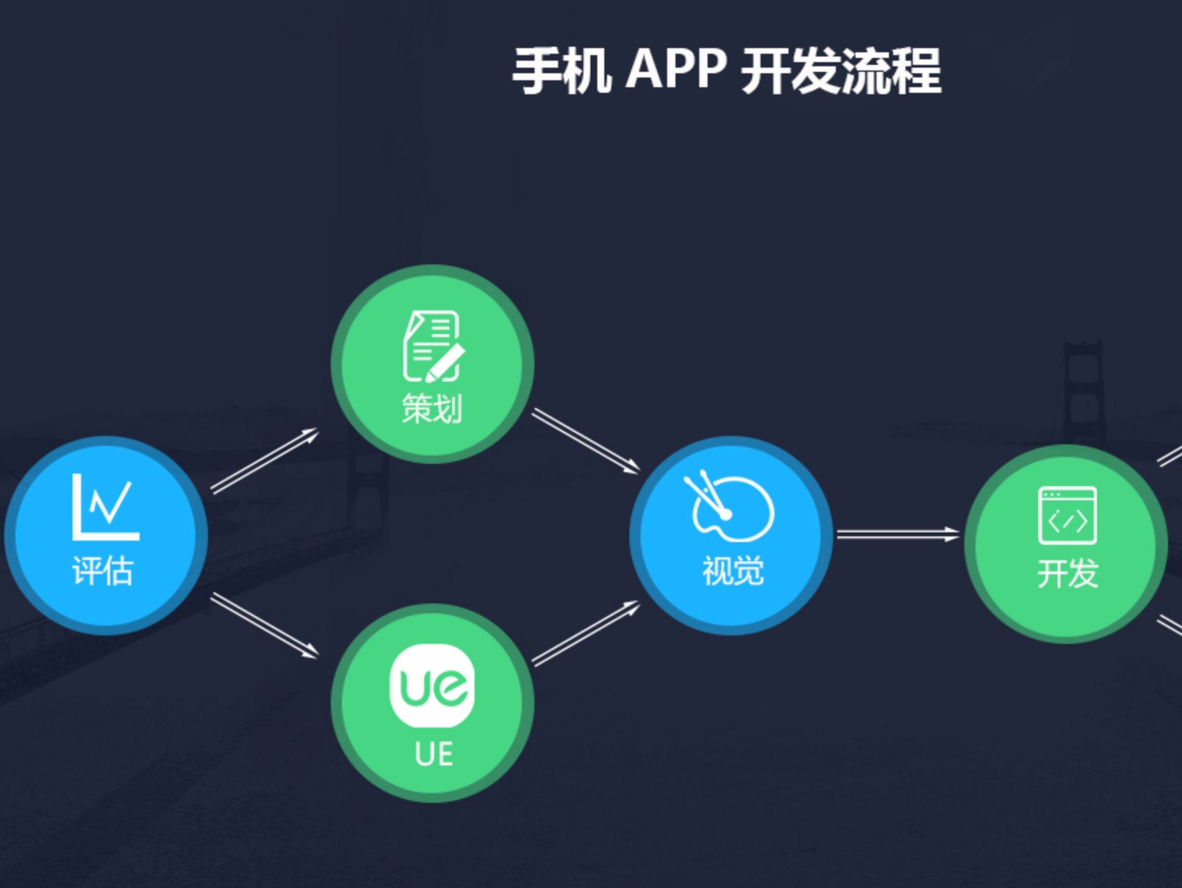 成都手機app開發(fā)的工作有什么要求